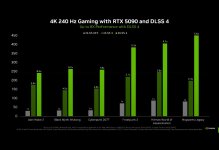 rtx-5090-fails-to-hit-60fps-in-alan-wake-2-at-native-resolution.jpg