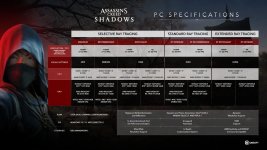 AC-Shadows-System-Requirements.jpeg